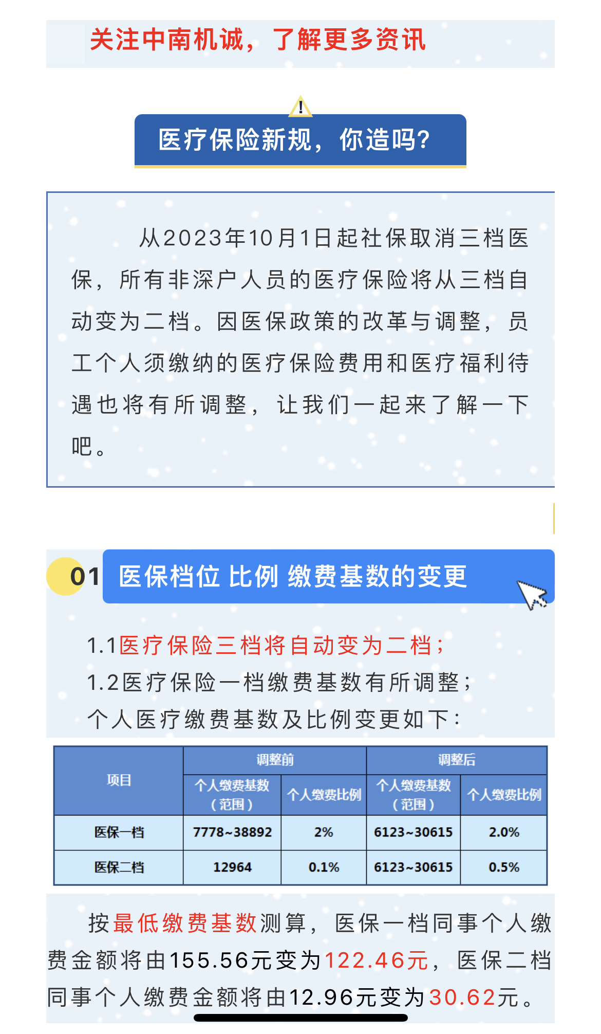 医疗保险新规(图1)